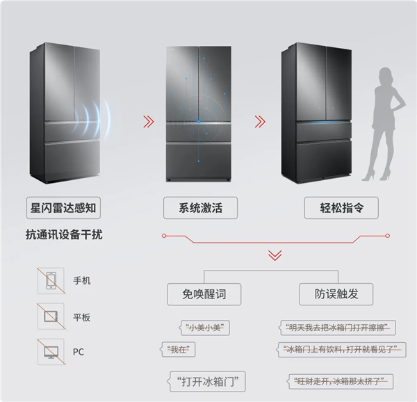 闪冰箱来了：人体感应 开关门不用手凯发国际美的、海思联合推出！首款星(图2)