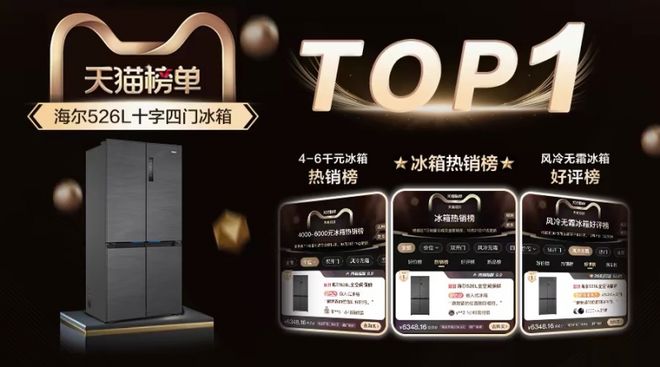 尔冰箱包揽第一品牌、第一品类凯发K8旗舰厅换新首选！海(图4)