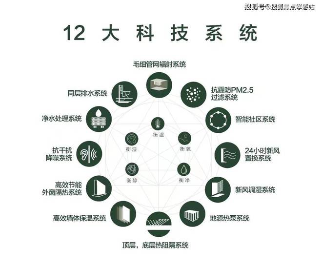 网站】-中环云悦府-内幕大曝光凯发K8中环云悦府【2025(图20)