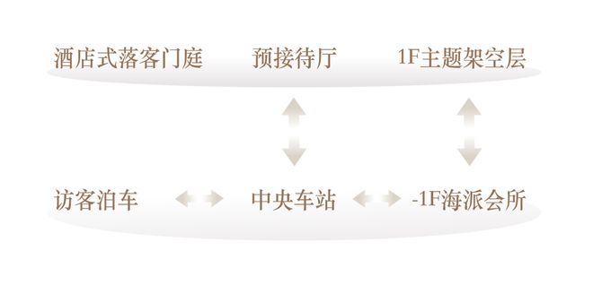 玺售楼处发布：‍海上清和玺欢迎您！凯发k8登录☎‍楼市热点@海上清和(图10)