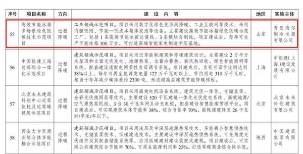 一入选国家绿色低碳先进技术示范项目K8凯发打造行业样板！海尔冰箱唯(图2)