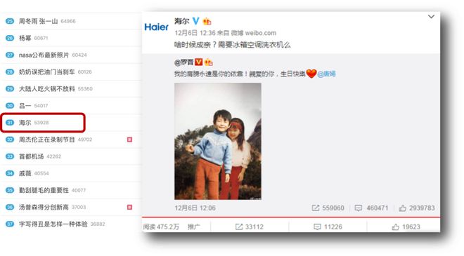 ”、“中国锦鲤之父”疑似离职阿里创业k8凯发国际入口“80万蓝V总教头(图4)