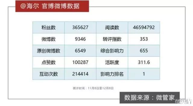 ”、“中国锦鲤之父”疑似离职阿里创业k8凯发国际入口“80万蓝V总教头(图6)